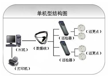 漳州巡更系统六号