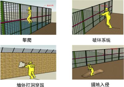 漳州周界防范报警系统四号