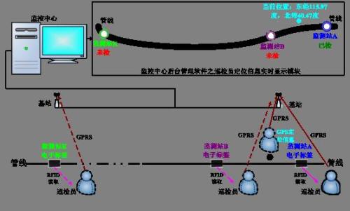 漳州巡更系统八号