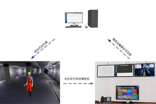 漳州人员定位系统三号