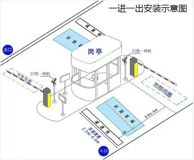 漳州标准车牌识别系统安装图