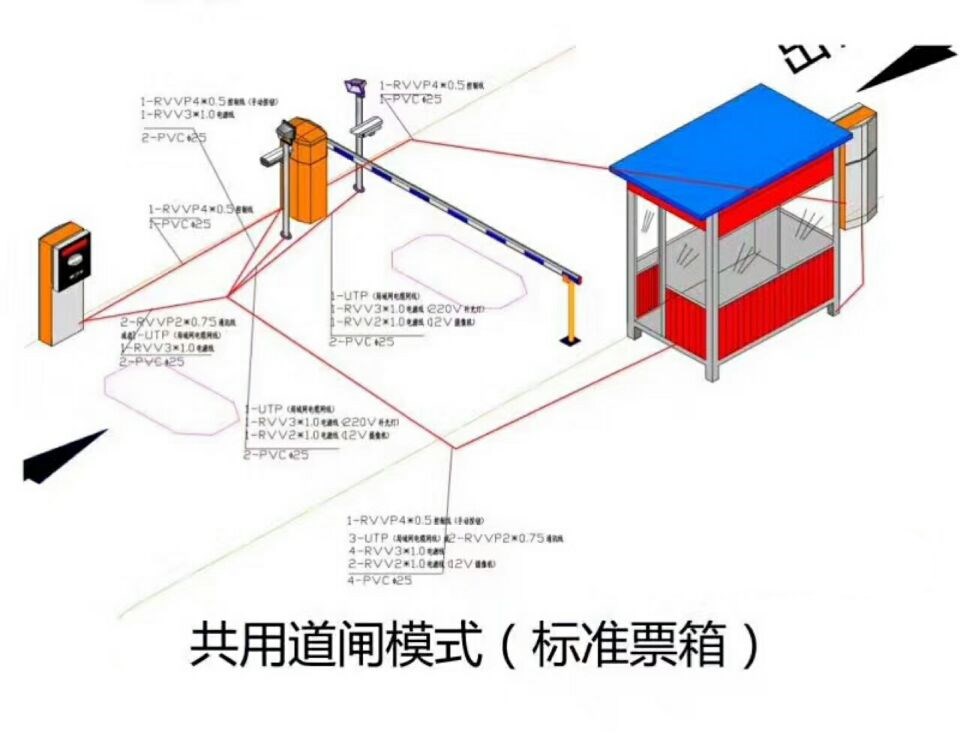 漳州单通道模式停车系统