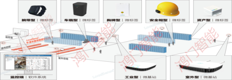 漳州人员定位系统设备类型