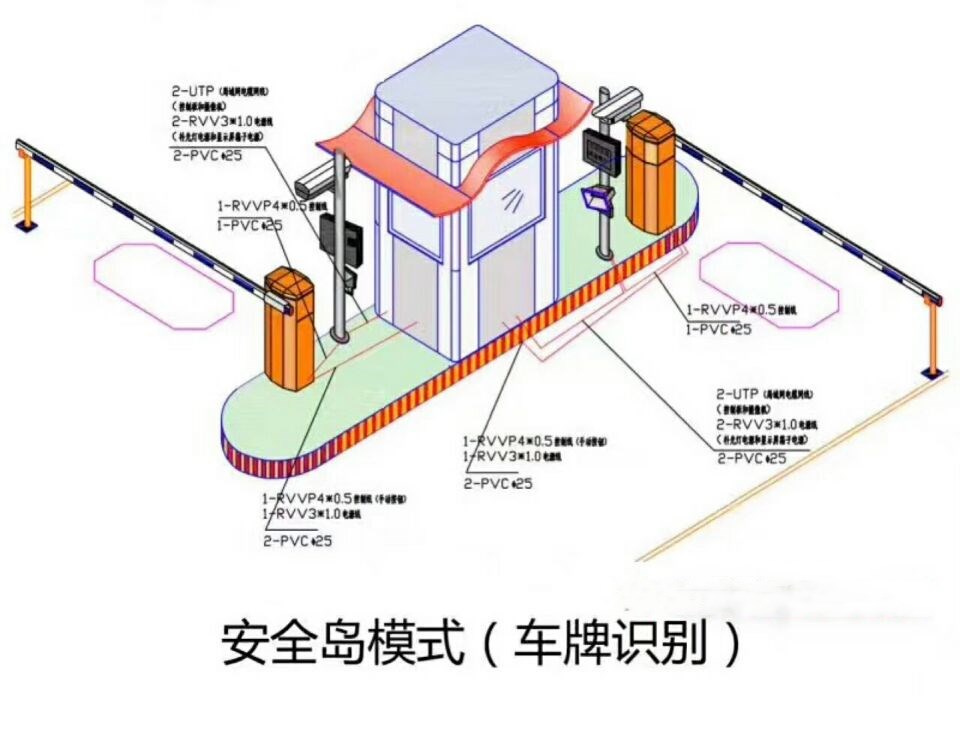 漳州双通道带岗亭车牌识别