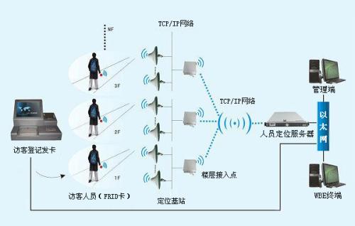 漳州人员定位系统一号