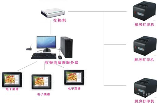 漳州收银系统六号