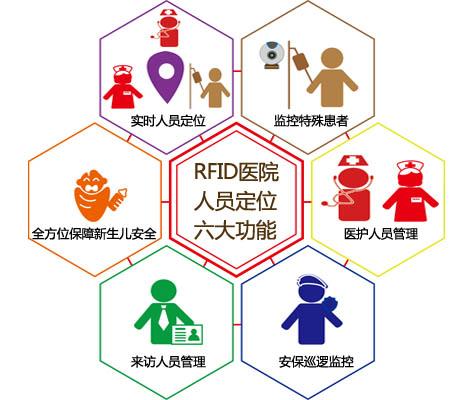 漳州人员定位系统六号