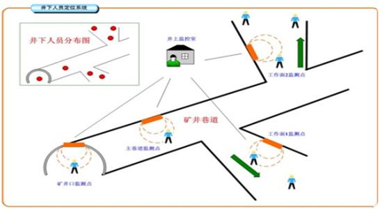 漳州人员定位系统七号